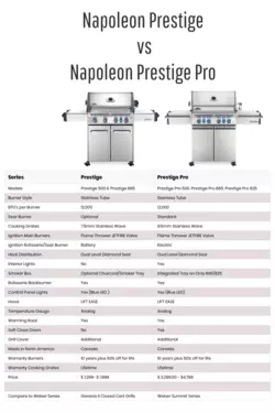 Napoleone Prestige Pro 650 299